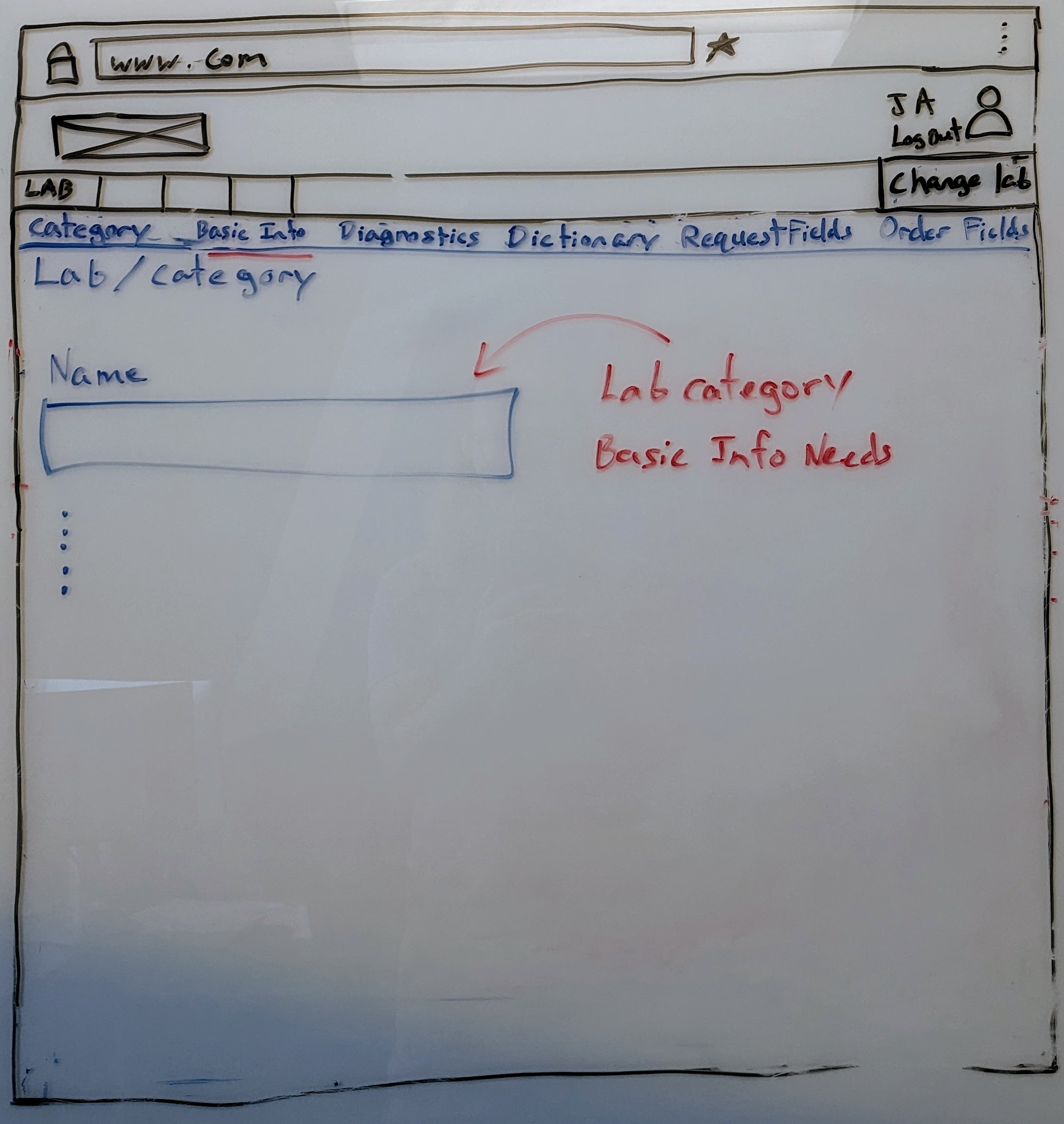 wireframe of page