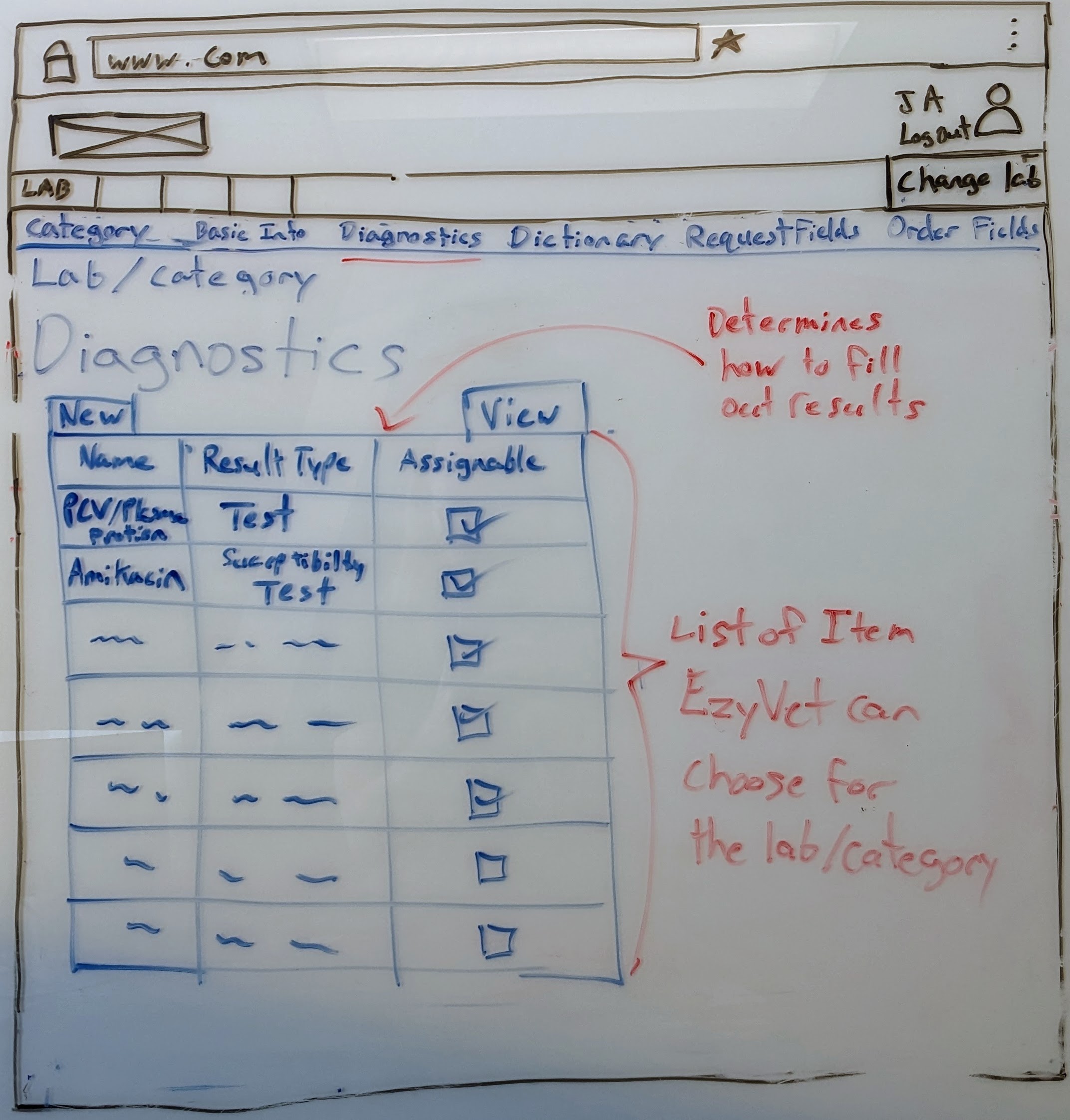 wireframe of page