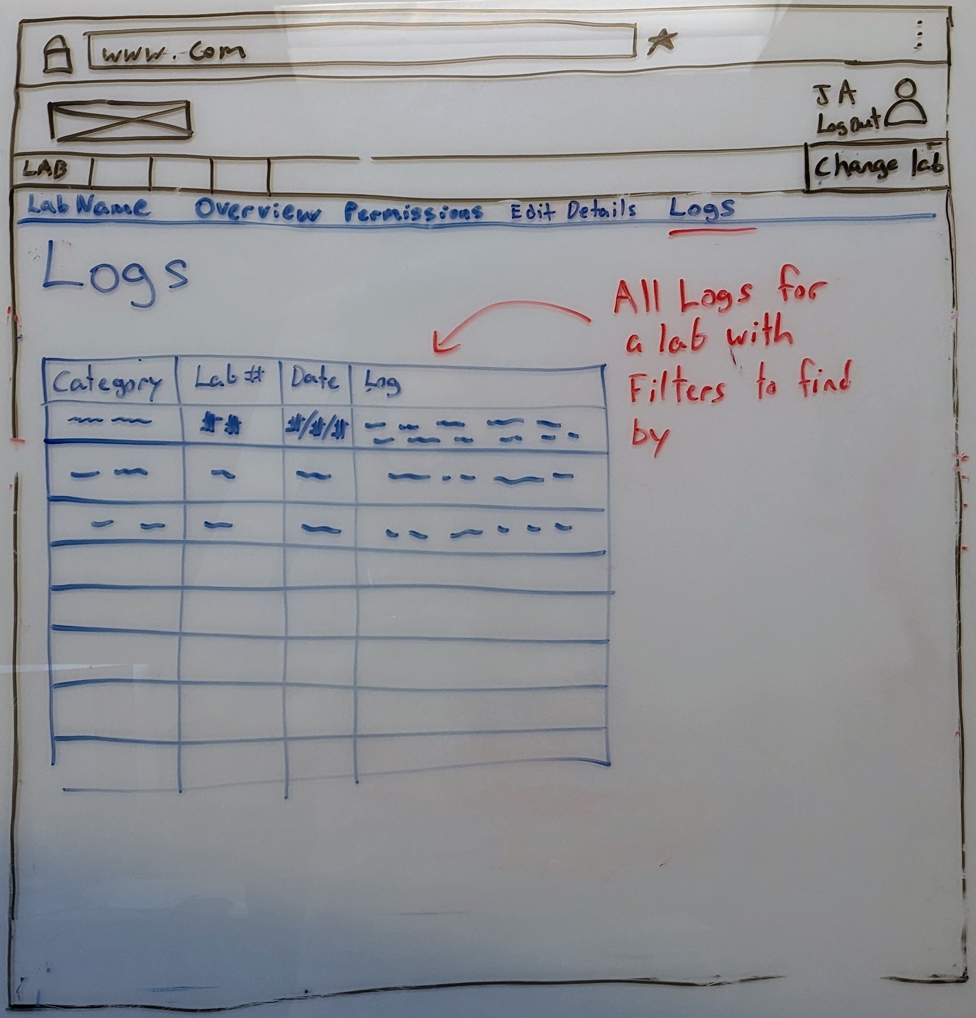 wireframe of page