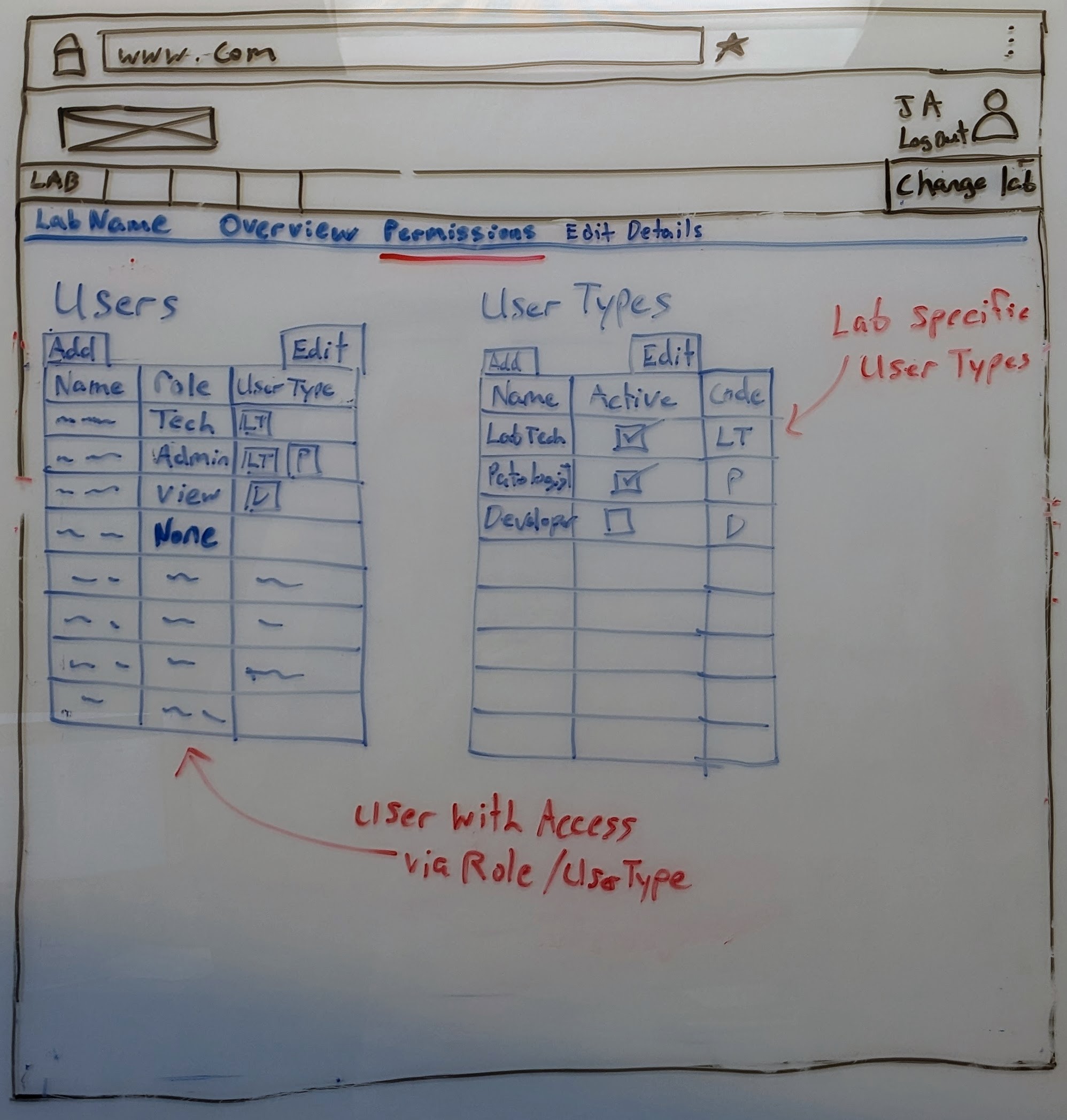 wireframe of page