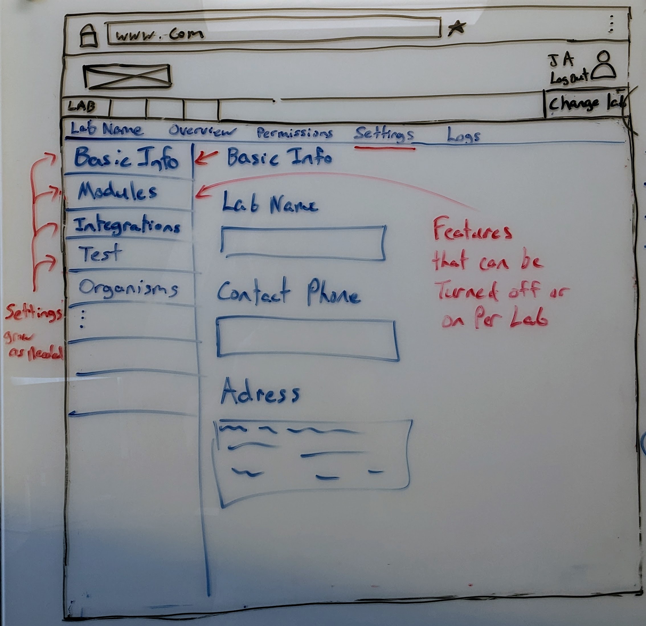 wireframe of page