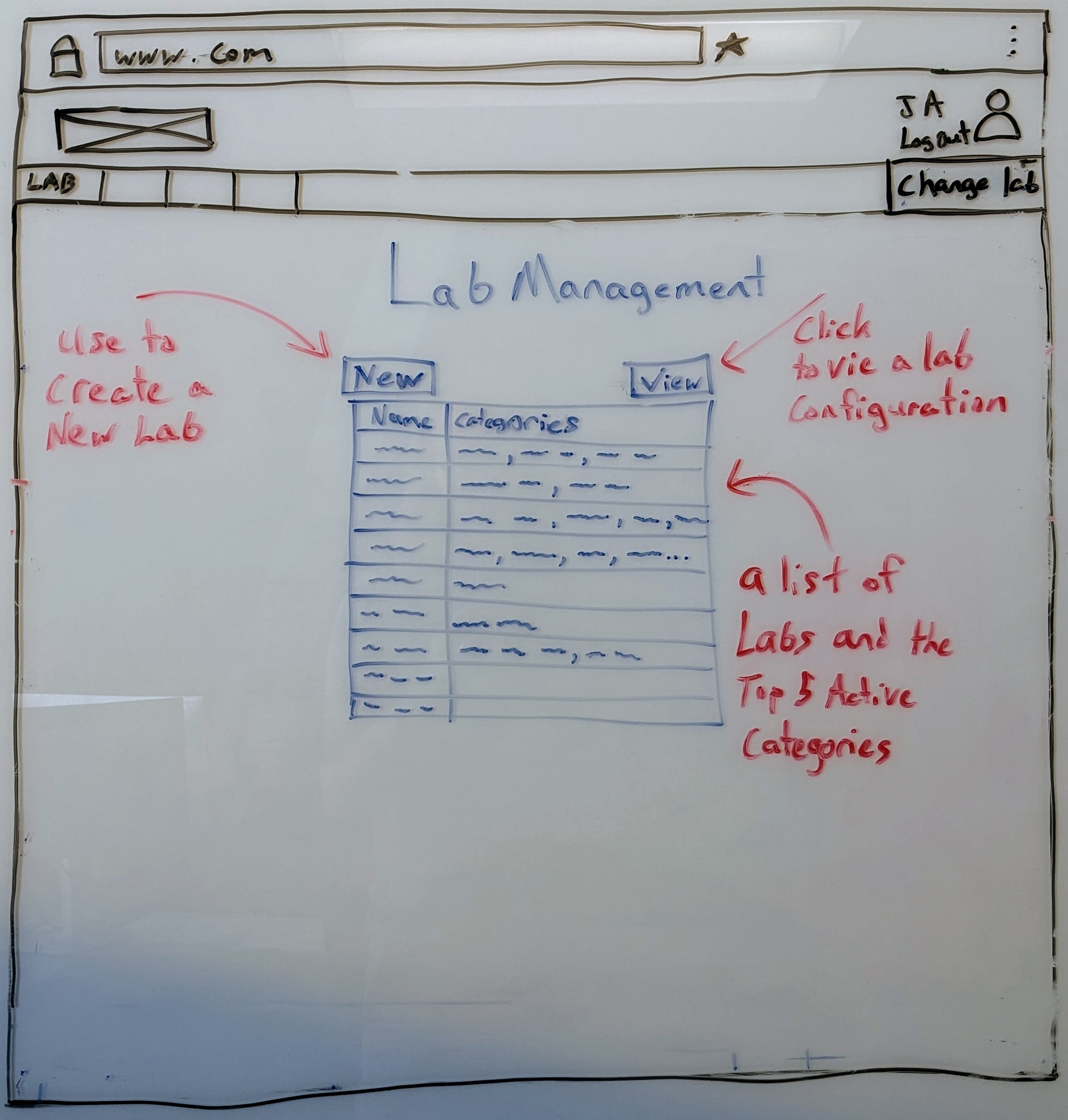 wireframe of page