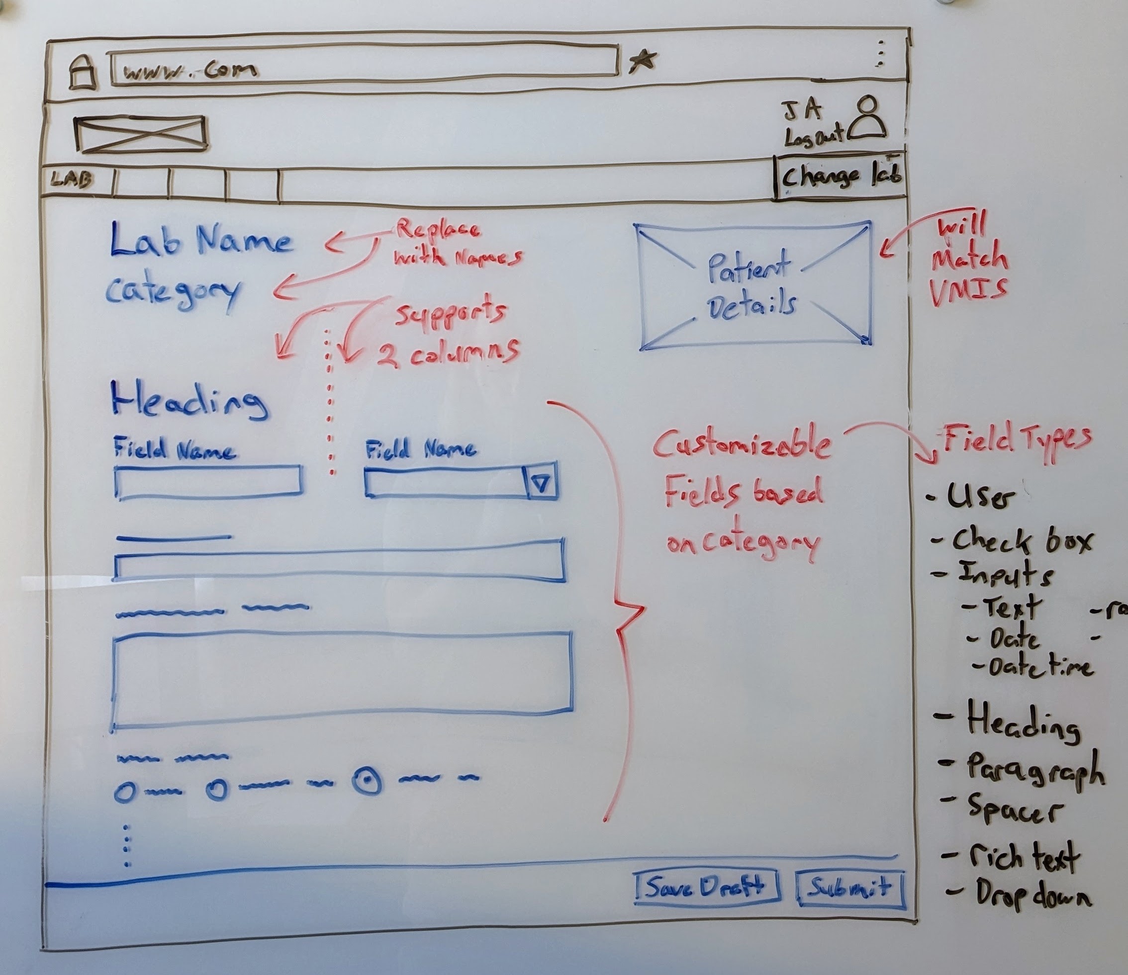 wireframe of page
