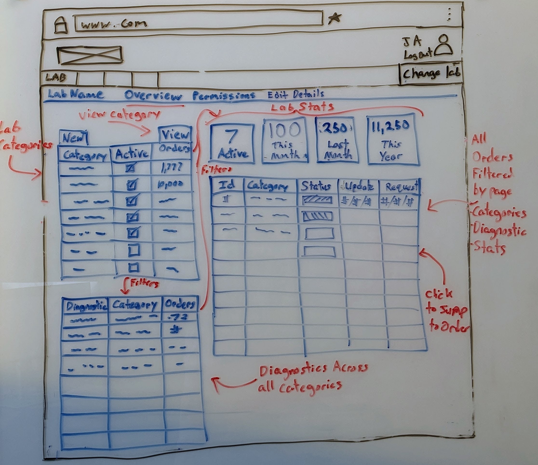 wireframe of page