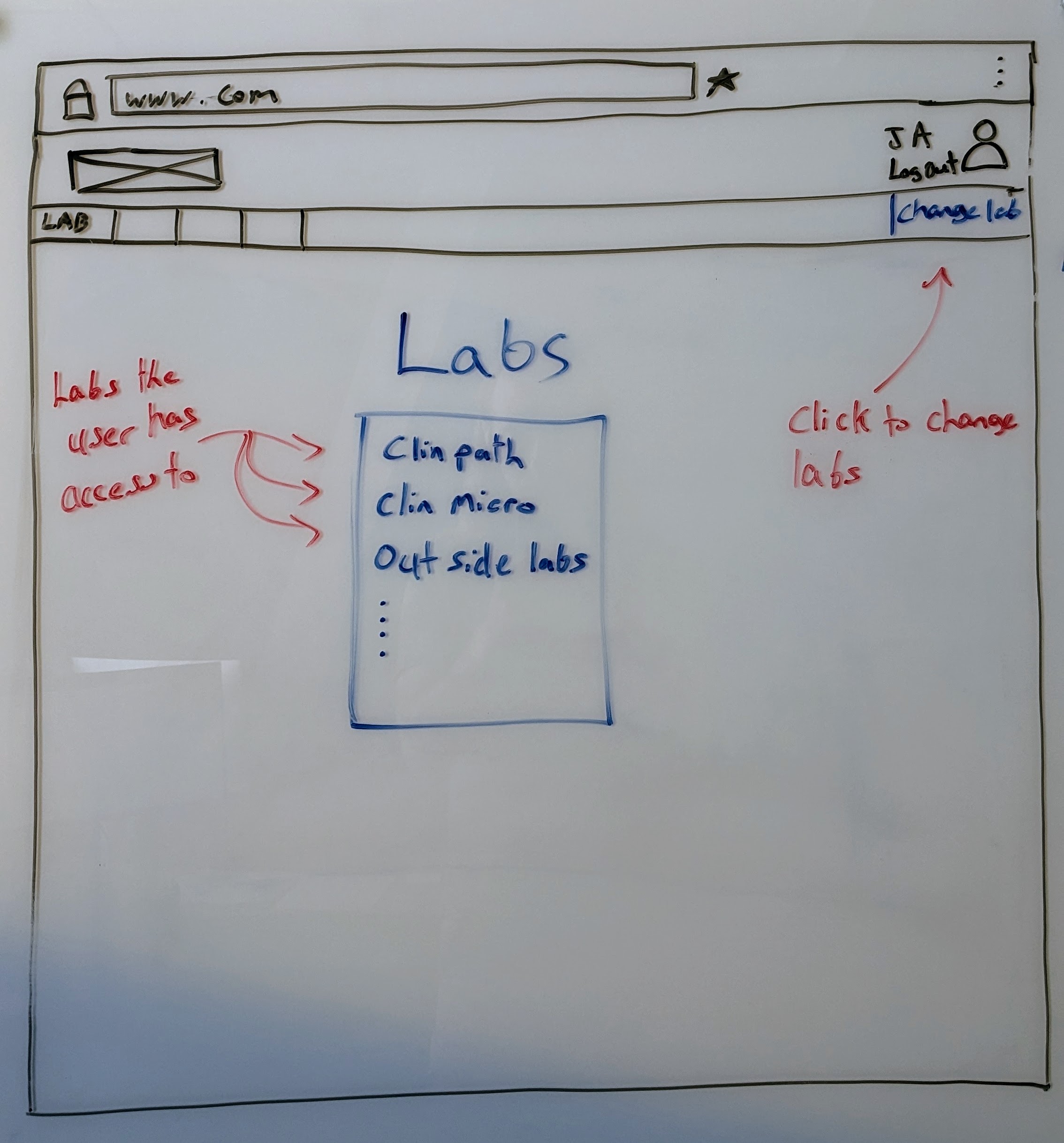 wireframe of page